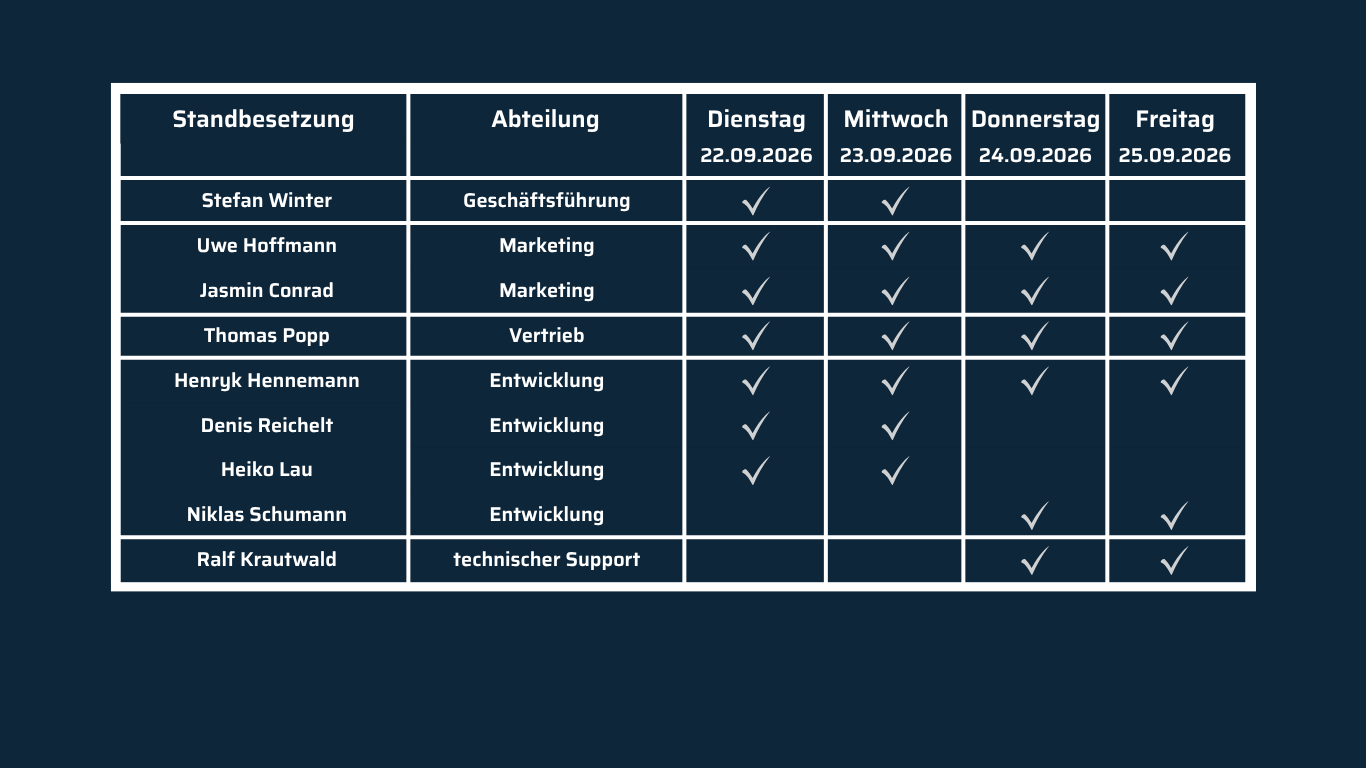 2026 IF SECURITY Standbesetzung